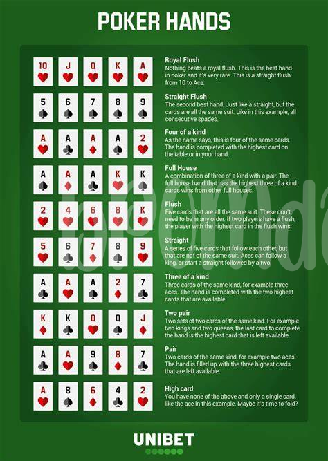 Understanding Positional Play: Advanced Tells and Strategies